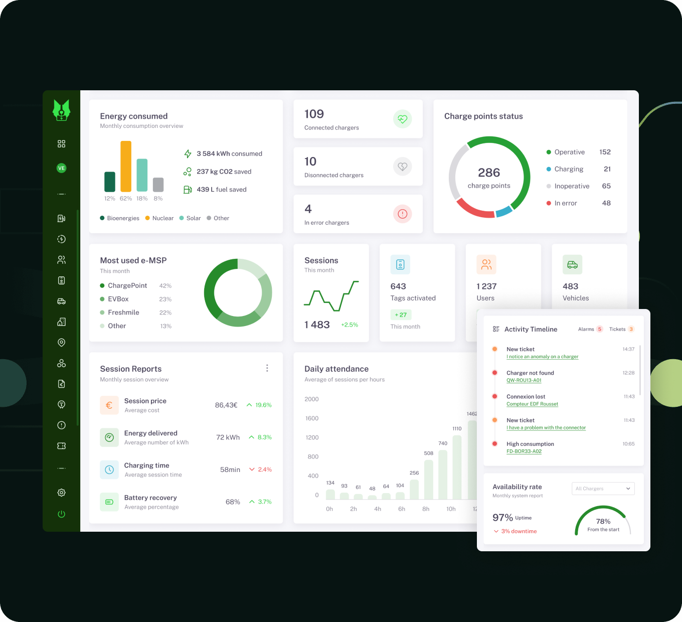 An advanced dashboard